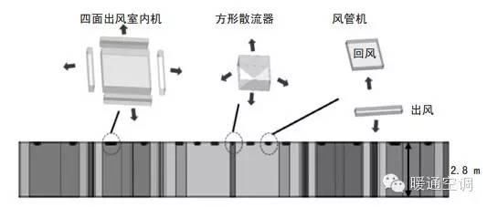  HVAC|【HVAC】气流模拟分析（CFD）在多联机空调系统中的应用