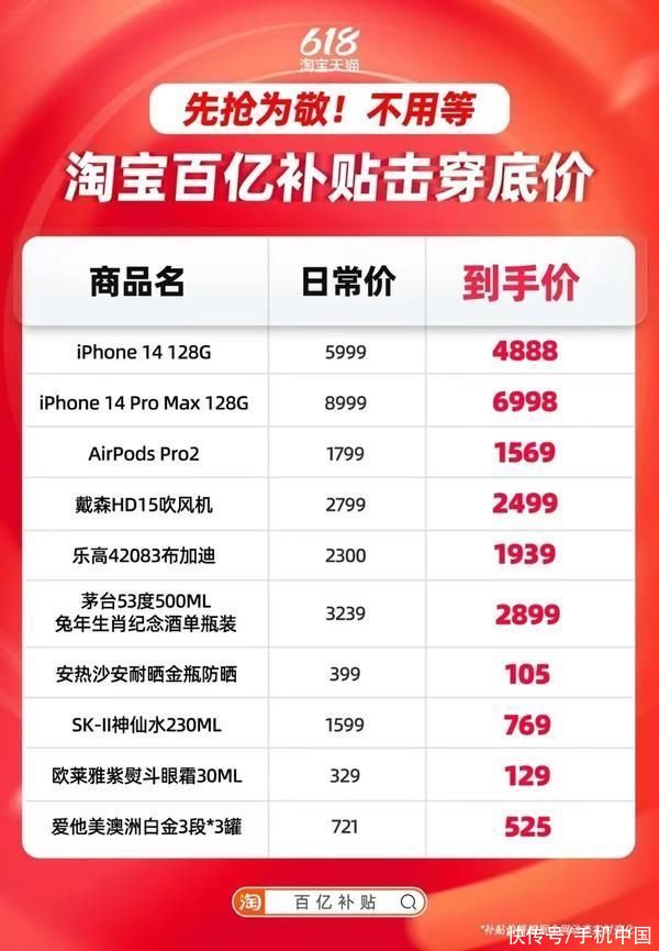 天猫618苹果13第三波还会降价吗(就现在！淘宝618百亿补贴击穿底价 iPhone 14低至4888)