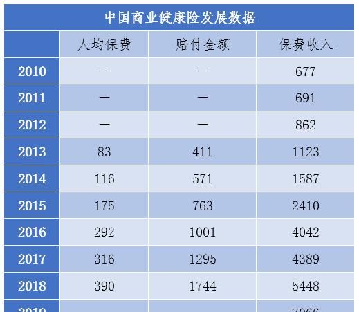 市场|10万亿市场，百万人要成为兼职药代