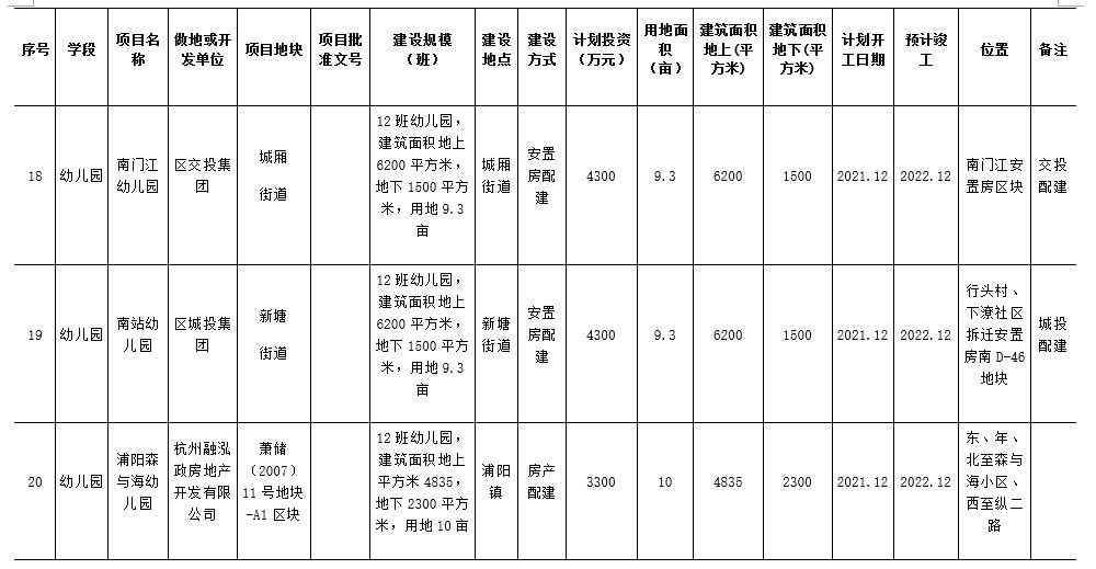 计划|未来几年,萧山计划要建哪些学校?正在公开征求意见