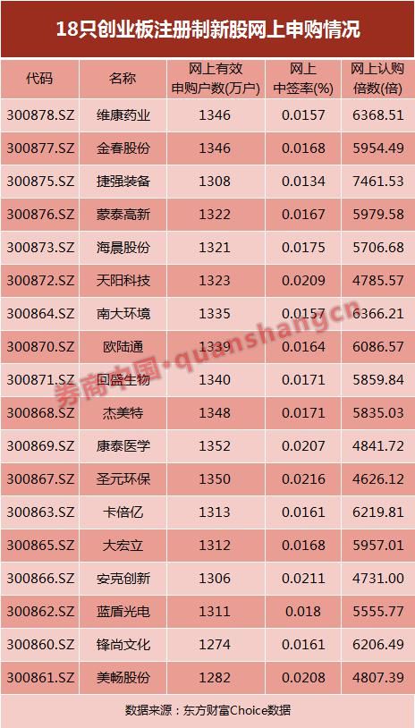  影响|创业板20%涨跌幅来了，对A股有何影响？