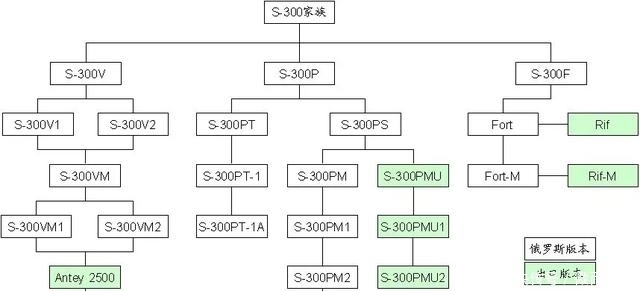 导弹|中国又要买导弹？俄罗斯高调展示新型导弹系统，新家伙是什么来头