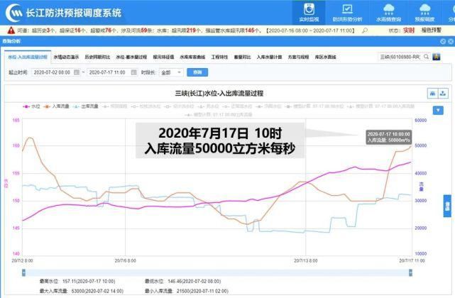 长江南京|洪水红色预警!最高预警!长江第2号洪水已形成!扬州的情况是…