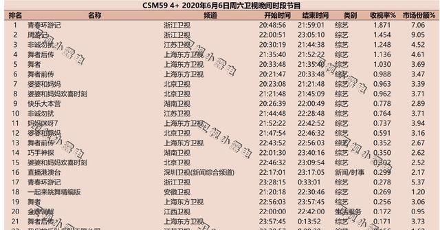  王牌对王牌|现下最火的综艺，不是《奔跑吧》也不是《极限挑战》，而是这一档