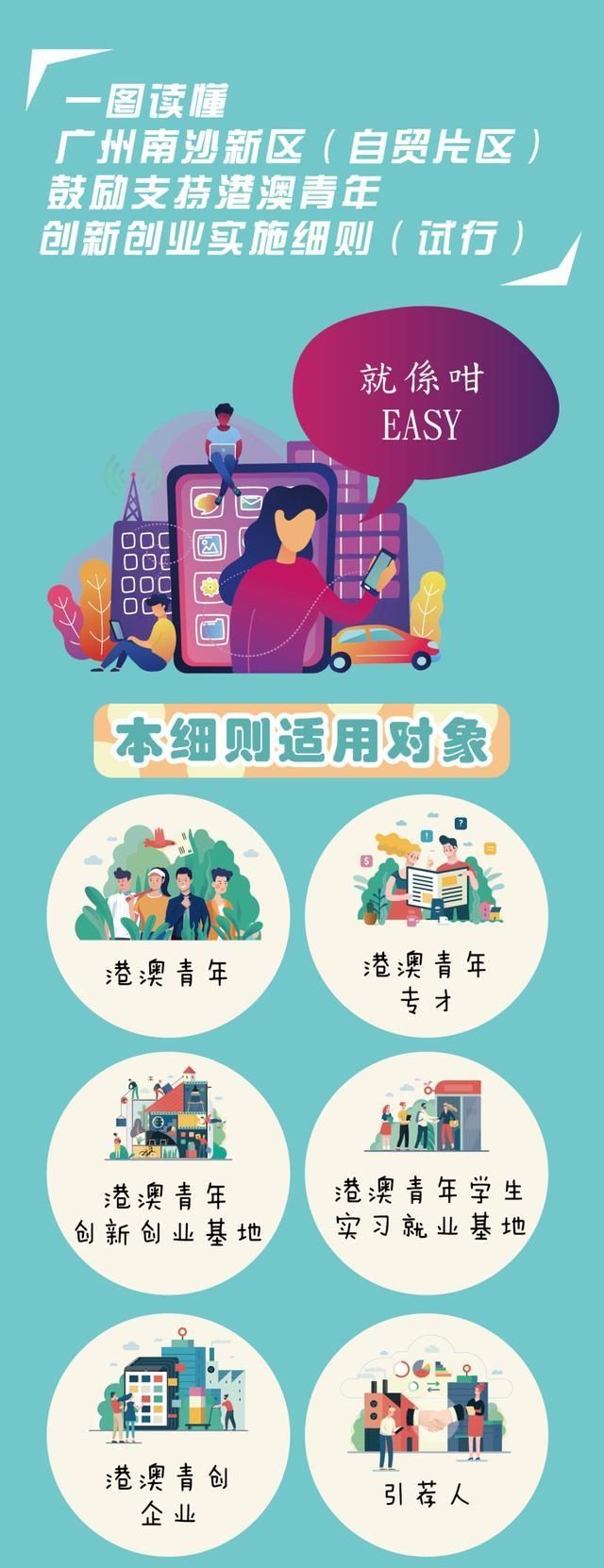 港澳|奖励补贴多多!一图看懂南沙区《港澳青创30条》