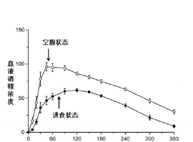  检测|一次喝三两42度白酒，多长时间后才检测不出酒驾？
