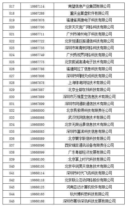 码号|工信部为保护用户利益,拟回收847个电信网码号