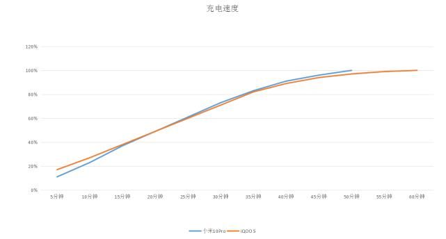  水桶|水桶机一哥之争：小米10Pro败得不冤
