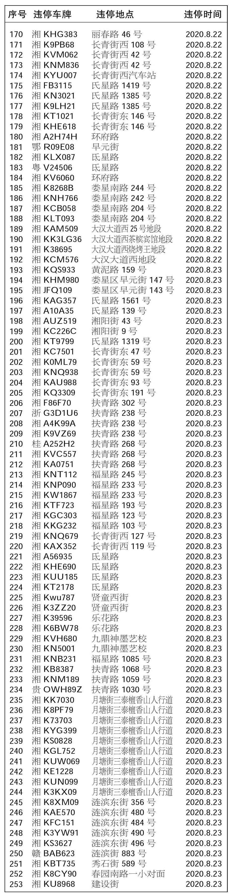 曝光|【曝光台】人行道违法停车不文明行为大曝光(第三期)!