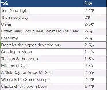  年来|100年来最伟大的100本儿童绘本，赶快来Pick