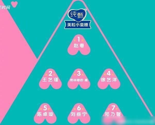  发人深省|《创造营》三公排行榜已经发布，张艺凡排名发人深省