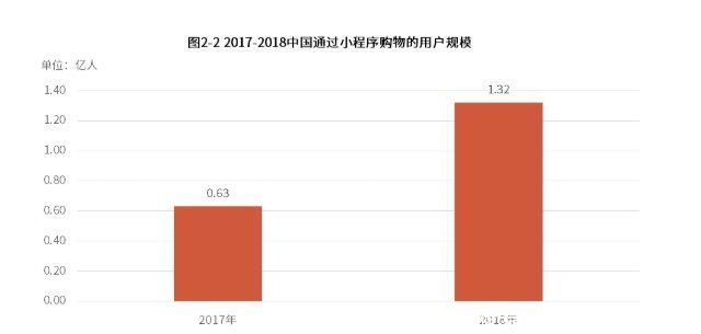 干货分享：社区生鲜团购竞品分析报告