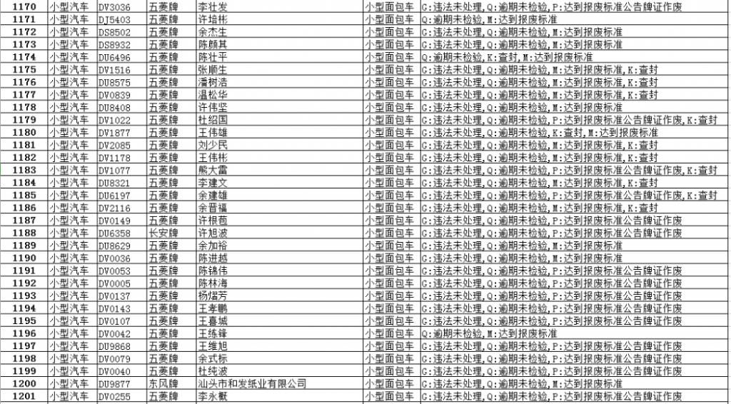 逾期|【最新】澄华街道这些面包车逾期未报废、未检验,有你家车吗?