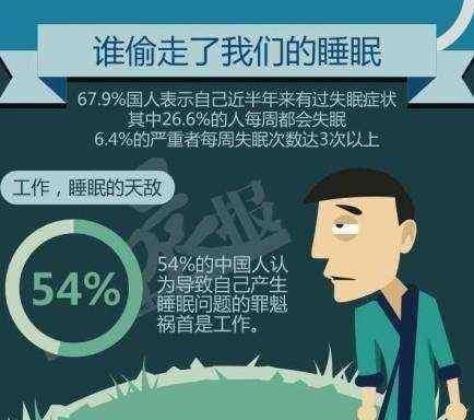  身体|健康网点经济‖ 智能健康，让你轻松拥有好睡眠