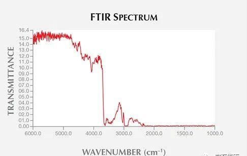  冰种|GIA收到“冰种翡翠”新仿品——经聚合物灌注的洒金石英