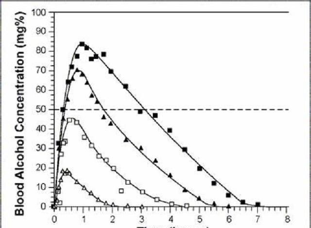  检测|一次喝三两42度白酒，多长时间后才检测不出酒驾？