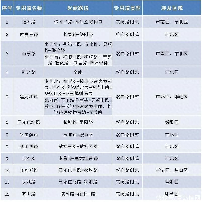 在公休日和法定节假日 青岛逐步放开部分公交专用道