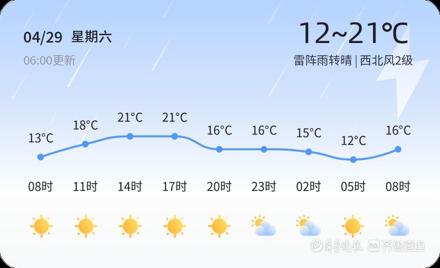 【淄博天气预警】4月29日博山、淄川等发布黄色雷电预警，请多加防范