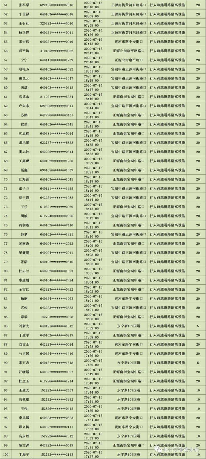 行人|【关注】第440批“非机动车、行人交通违法行为”曝光名单