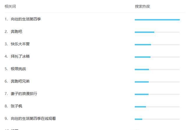  难看|《向往的生活》越来越难看？看看这些数据再说吧