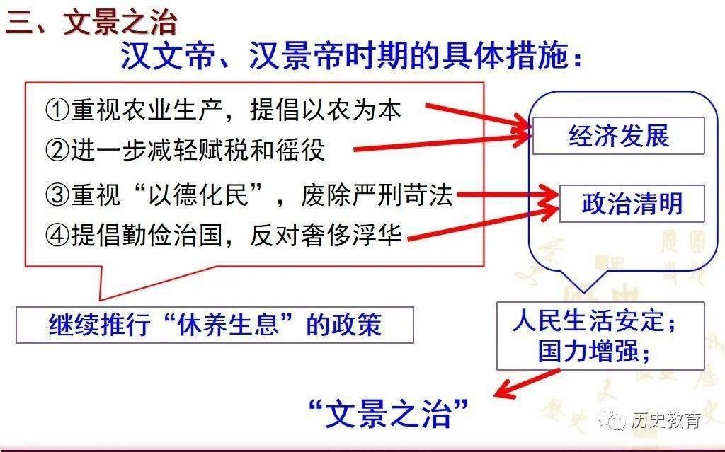 文景之治|部编七上|第十一课 西汉建立和“文景之治”