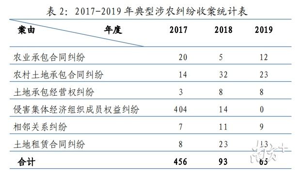 佛山|佛山首次！高明公布农村审判白皮书，涉土地纠纷成焦点