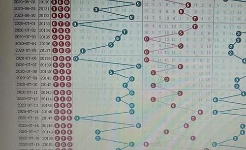 中奖概率|彩票中大奖很难？却有人一年抽中5次，有人连中1.9亿！原来秘诀是……