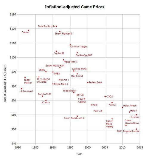 PS5|再这样下去，我快买不起PS5游戏了！