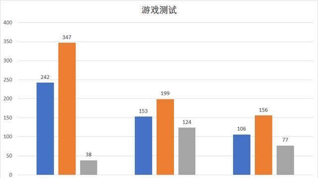  到底|Redmi G 游戏本详细评测：将性价比进行到底？