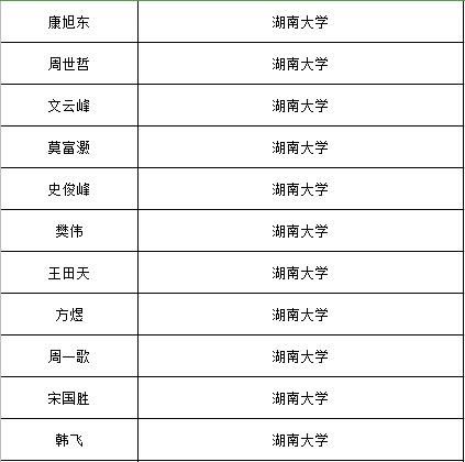 公示|公示！湖南这些年轻人，每人获得50万资助经费