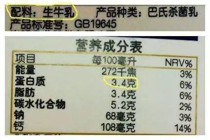 高钙奶|买牛奶时,不管什么牌子,只要有这2个字,很多是"假牛奶"!