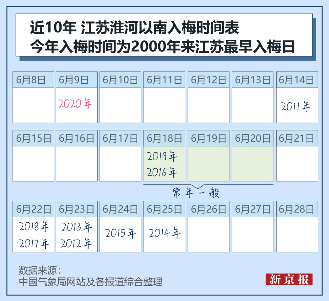 防汛|淮河流域防汛难在哪？“数说”淮河汛情