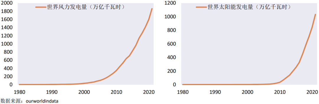 如何在“百年变局”的世界里做投资？