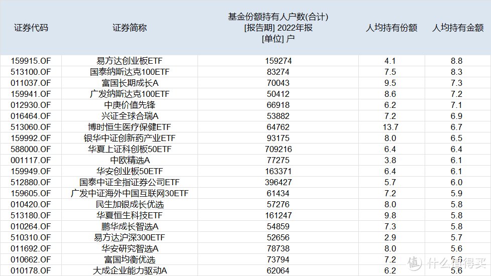 投资理财早知道 篇五十六：全网基金持有排名来了！揭示亏钱真相