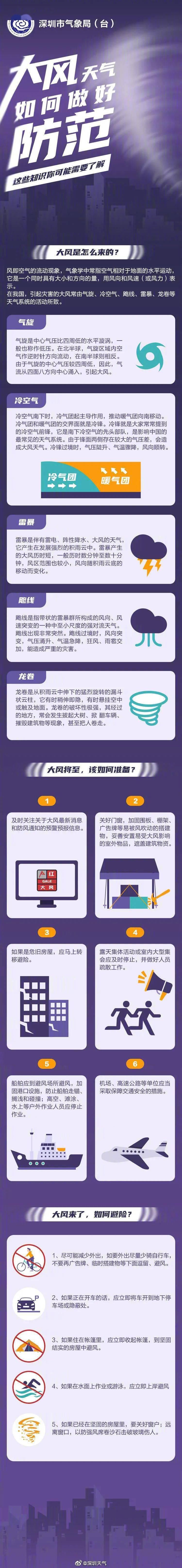  接收|又见双彩虹，@深圳人，快来接收这份好运