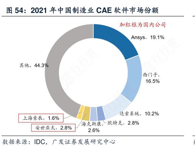 索辰科技携369倍PE申请IPO，机构吃肉股民能喝口汤吗?