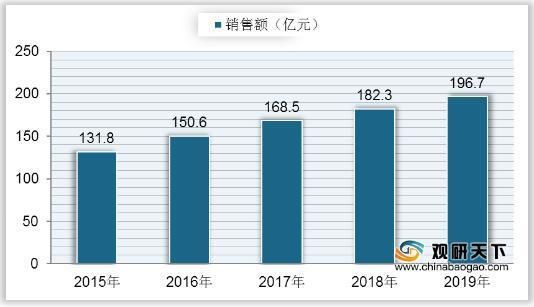 主导地位|我国月饼市场中广式产品占主导地位 消费者偏好线下门店购买