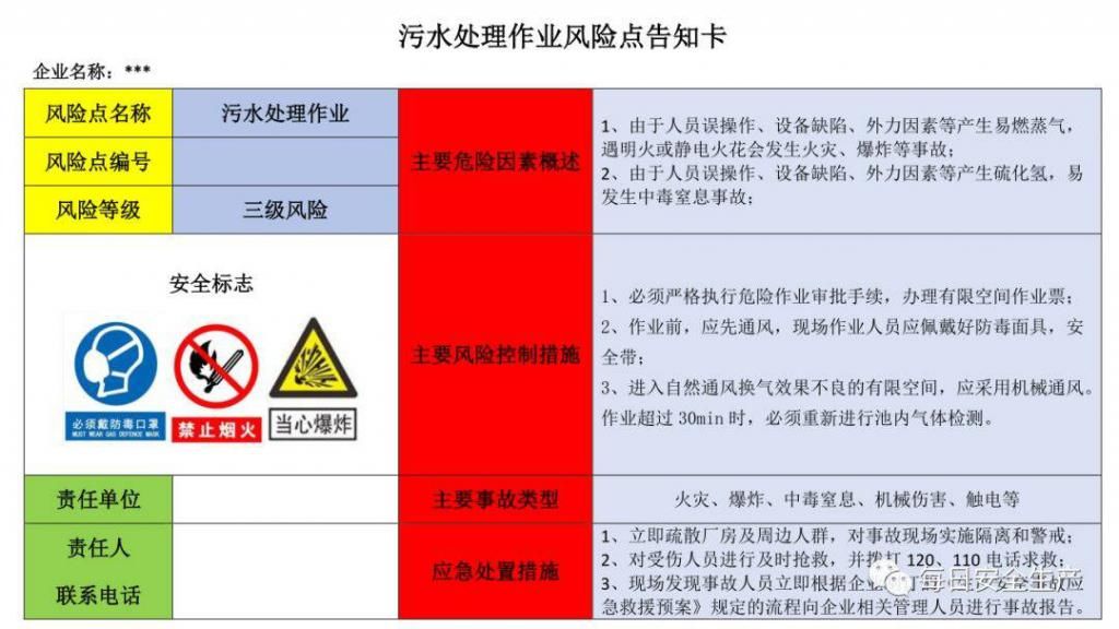  危险源|施工现场危险源安全告知卡、告知牌，都在这里了！