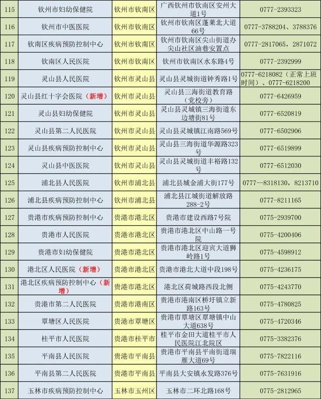  公布|转需！广西213家独立开展新冠病毒核酸检测医疗卫生机构名单公布