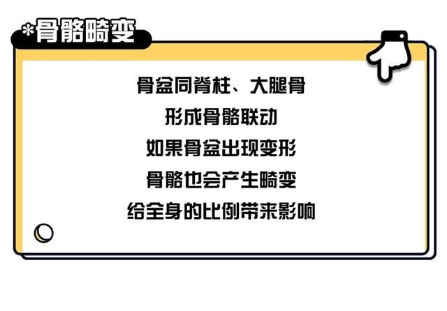  纠正|骨盆前倾危害大，如何自我测试和纠正？看这一篇就够了，男女通用