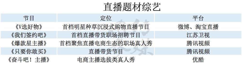  直播|直播题材综艺：一场直播形式与主播主体之争