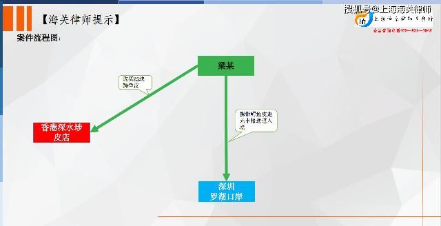 野生动物|原创：以客户看样品为由能否构成不具有走私珍贵动物制品的主观故意？