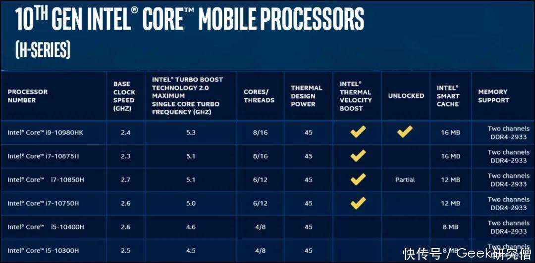 精灵|办公/影音/游戏全能跨界,惠普OMEN暗影精灵6游戏本深度解读
