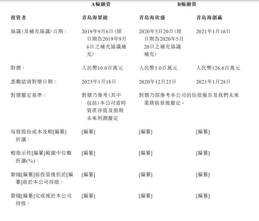 众淼创科赴港IPO，海尔集团间接持有60.44%投票权