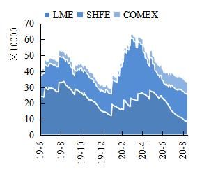 展望|深度解读 | 有色金属2020年半年报业绩综述及展望：水涨船高，全面改善