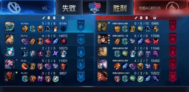 比赛|王者荣耀：AG越过DYG直冲第一！对阵VG险被一诺收割，3-0结束比赛