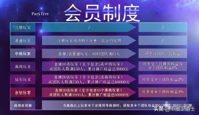  宠物|“海洋之星”宠物盘崩盘跑路，卷走金额高达数千万之多