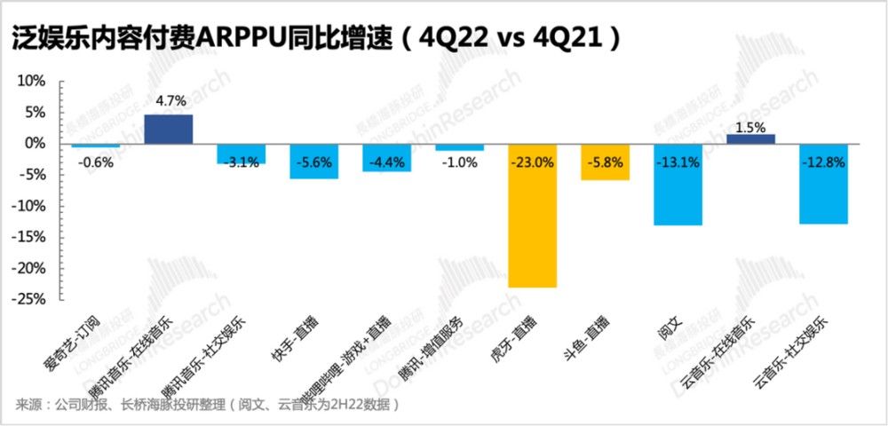 抖音、腾讯场外联姻，娱乐付费死局有解？