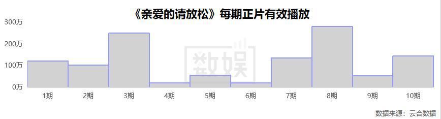 郑爽|暑期档综艺脱水:创造营、浪姐一泻千里,郑爽不糊果然有她的道理