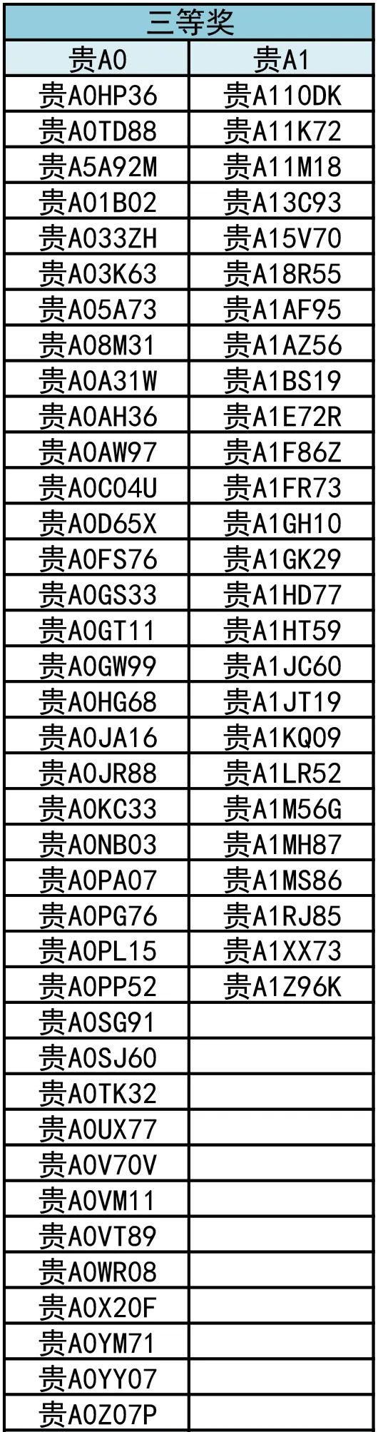 竞创|好消息！“交通零违法竞创”首轮中奖名单来了！您报名了吗?